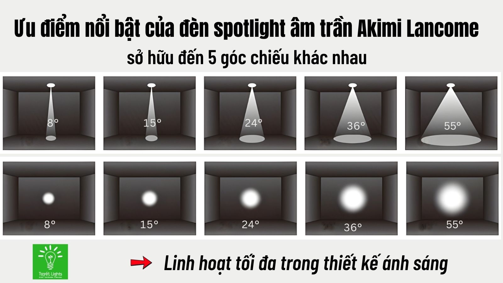 Akimi Lancome có tới 5 góc chiếu (8°, 15°, 24°, 36°, 55°), mang đến sự linh hoạt tối đa cho các nhu cầu chiếu sáng